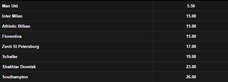 vinnarodds Europa League 2016-2017