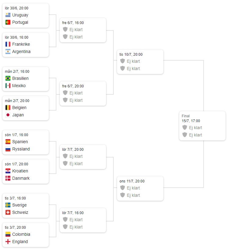 slutspelsträd fotbolls-VM 2018