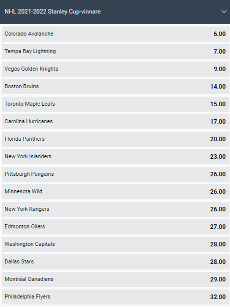 Vinnarodds NHL 2021-2022